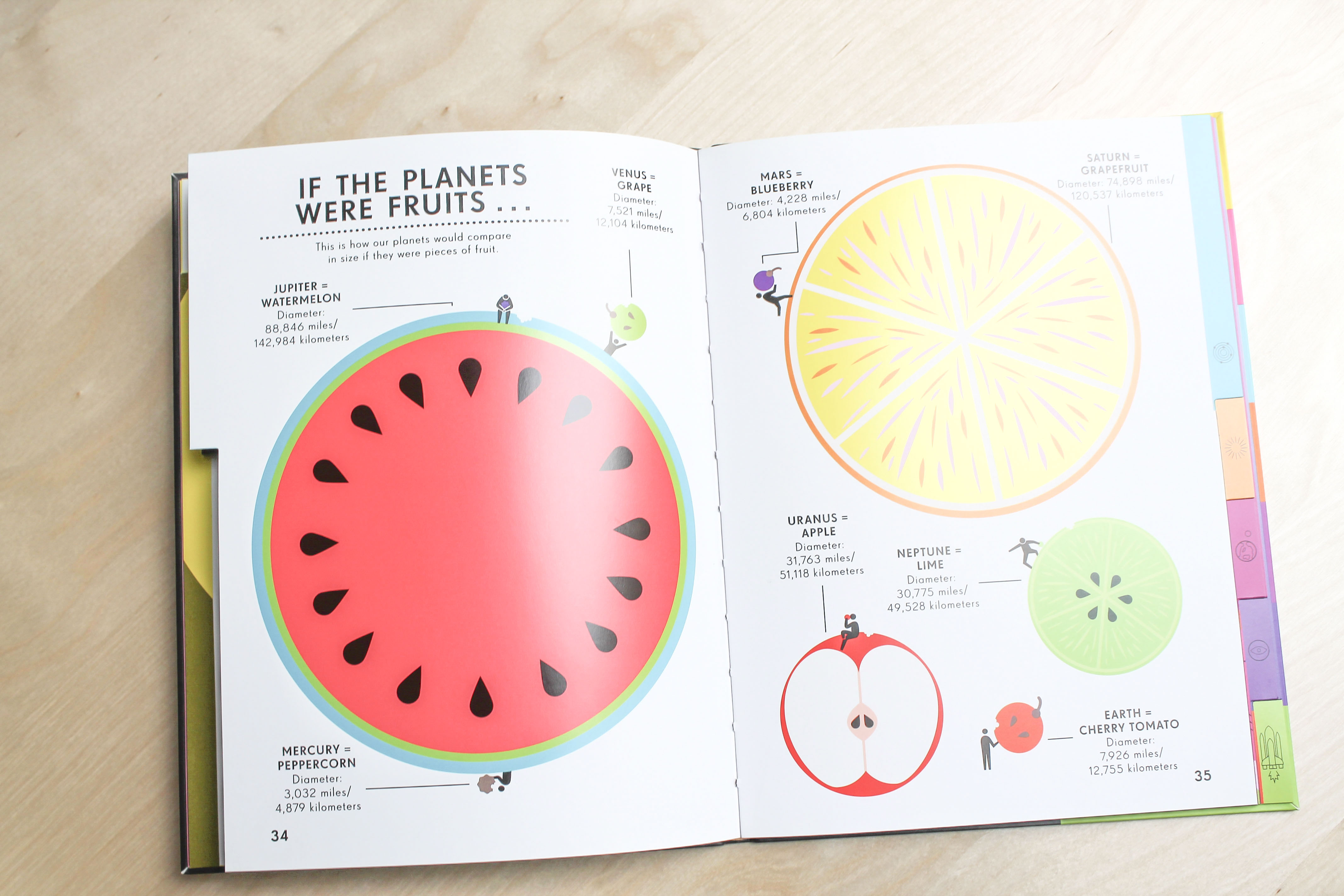 Interior picture of space infographic book
